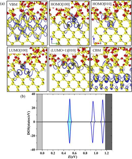 Ab initio calculation of silicon monovacancy defect in amorphous-SiO2 ...
