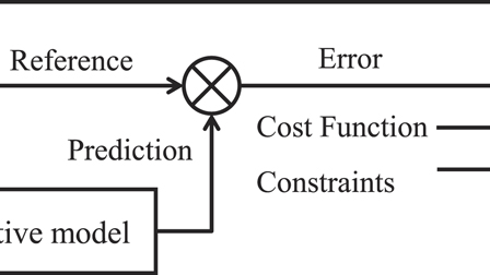 Model predictive control-based energy management strategy with vehicle ...