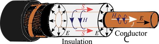 Comparison of Poynting’s vector and the power flow used in electrical ...