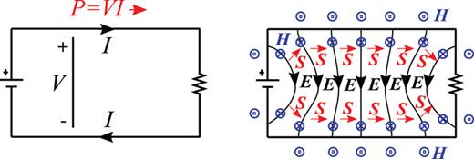 Comparison of Poynting’s vector and the power flow used in electrical ...