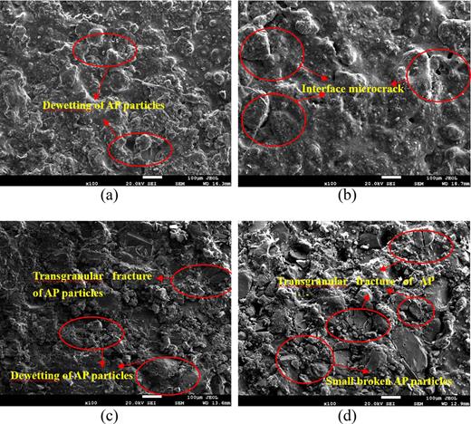 Experimental and simulation research on microscopic damage of HTPB ...