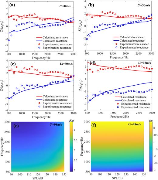 Low frequency and broadband sound attenuation by meta-liner under ...