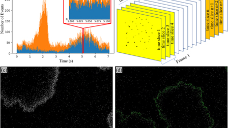 Event-based vision in magneto-optic Kerr effect microscopy | AIP ...