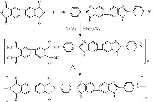 FIG. 3. Synthetic reaction of PIs containing bisbenzimidazole units.