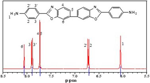 FIG. 5. 1H-NMR of 4,4′–([6,6′]bi[benzoxazolyl]-2,2′-diyl)-bis-aniline.