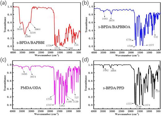 FIG. 9. FT-IR spectra of (a) s-BPDA/BAPBBI, (b) s-BPDA/BAPBBOA, (c) PMDA/ODA, and (d) s-BPDA/PPD thin films.