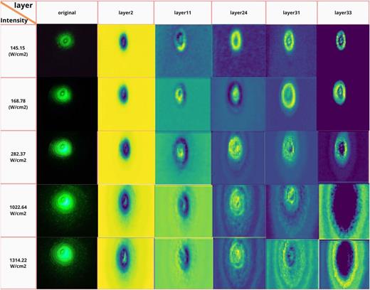 Study of nonlinear optical diffraction patterns using machine learning ...