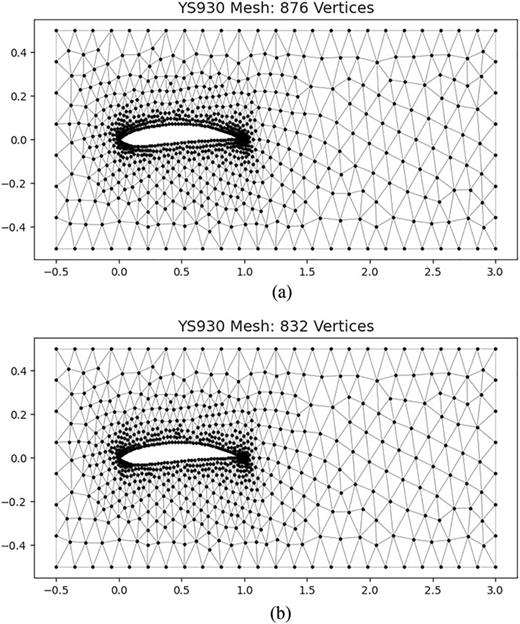 FIG. 7. YS930 Airfoil with original, smoothed mesh on top (a), and final, improved mesh on the bottom (b) with unitless coordinates in the x and y directions. We see the agent has removed many vertices close to the airfoil, but has left vertices in complex flow regions at the leading and trailing edges of the airfoil.