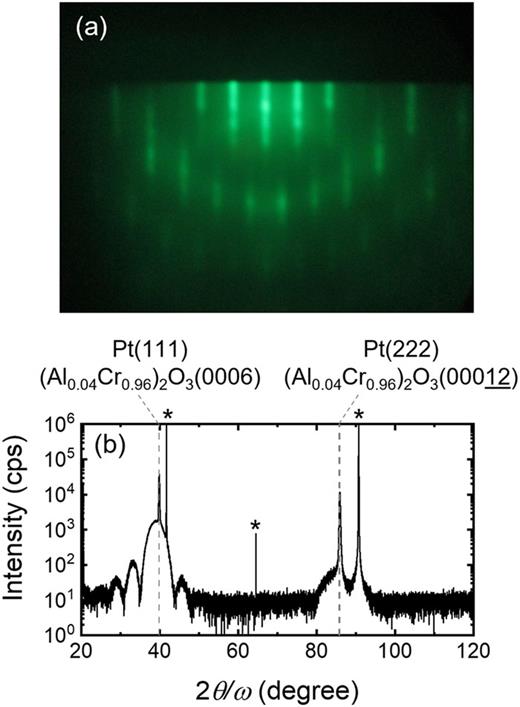 Anomalous Hall effect in Pt/Al-doped Cr2O3 epitaxial film | AIP ...