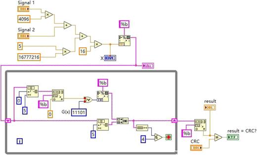 CRC checksum procedure for modulo-two division.