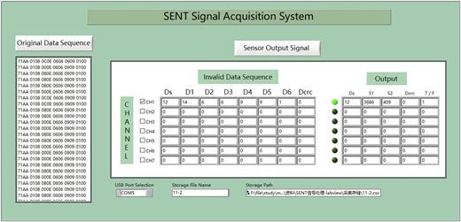 The design of the front panel of LabVIEW program.