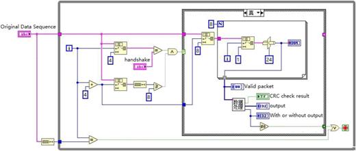 Signal screening program.