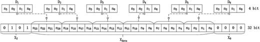 Schematic diagram of data pulse combination.