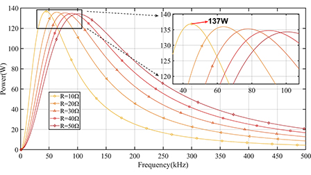 Multi-objective ant lion optimization for parameter optimization of ...
