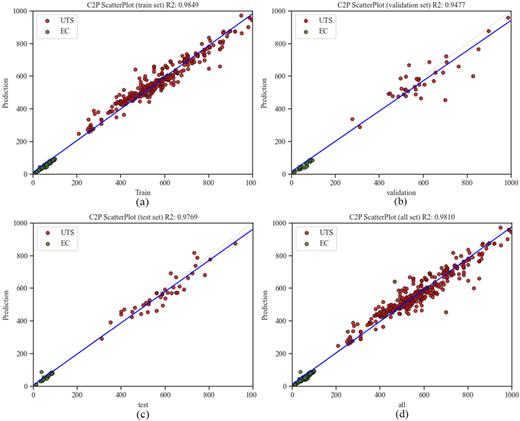 An improved composition design method for high-performance copper ...