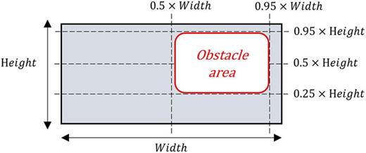 FIG. 2. Conditional settings of dataset generation.