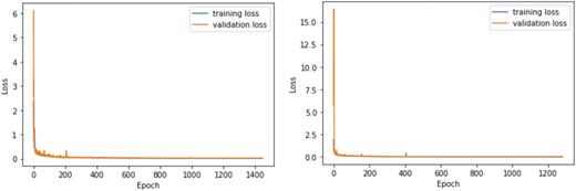 FIG. 6. (left) ux training; (right) uy training.