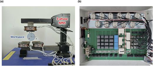 FIG. 2. (a) The three-phase MNS. (b) The variable capacitor module.