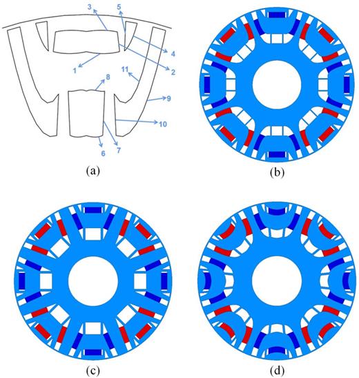 FIG. 3. (a) rotor structure that determined by using the polynomial method, and (b), (c) and (d) different rotor structure that determined with different parameters.