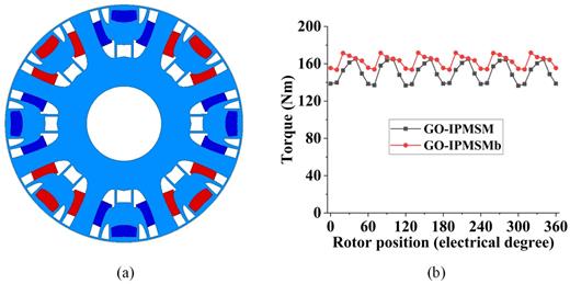 FIG. 4. (a)Rotor structure after optimization, (b) torque waveform comparison between GO-IPMSM and GO-IPMSMb.