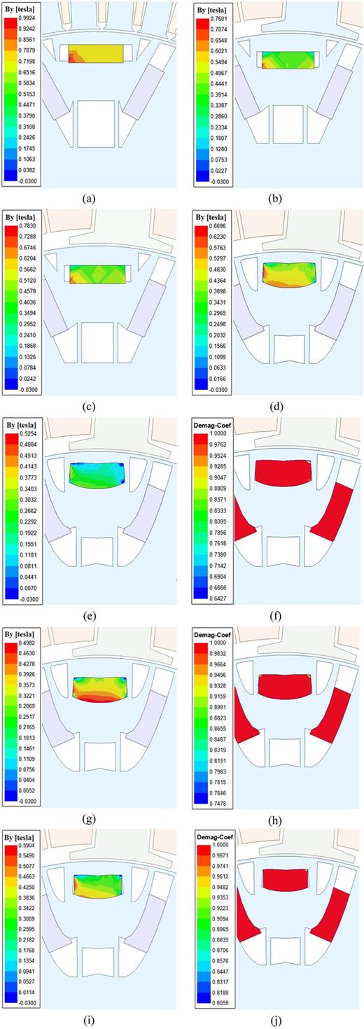 FIG. 6. By map and demagnetization map of different motor. (a) By map of NGO-IPMSM(48) with applied current density of 18 A/mm2 and the current phase angle of 53o, (b) By map of NGO-IPMSM(12) with applied current density of 18 A/mm2 and the current phase angle of 37o, (c) By map of GO-IPMSM with applied current density of 12 A/mm2 and the current phase angle of 37o, (d) By map of GO-IPMSMb with applied current density of 10 A/mm2 and the current phase angle of 37o, (e) By map of GO-IPMSMb with applied current density of 10 A/mm2 and the current phase angle of 70o, (f) demagnetization map of GO-IPMSMb with applied current density of 10 A/mm2 and the current phase angle of 70o, (g) By map and demagnetization map of GO-IPMSMb with its PM moves more far away from the rotor surface when its applied current density of 10A/mm2 and the current phase angle of 70o, (h) demagnetization map of GO-IPMSMb with its PM moves more far away from the rotor surface when its applied current density of 10A/mm2 and the current phase angle of 70o, (i) By map of GO-IPMSMb with its magnetic bridge becomes more wide when its applied current density of 10 A/mm2 and the current phase angle of 70o, (j) demagnetization map of GO-IPMSMb with its magnetic bridge becomes more wide when its applied current density of 10 A/mm2 and the current phase angle of 70o.
