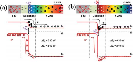 An overview of pyroelectric photodetector: Photoresponse mechanisms and ...