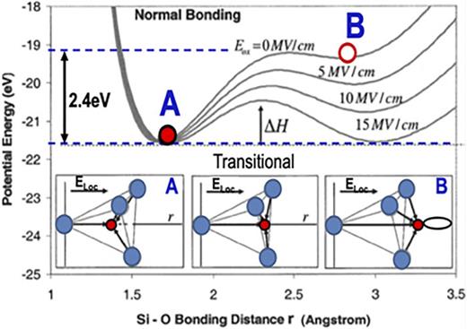 Physical model for the frequency dependence of time-dependent ...