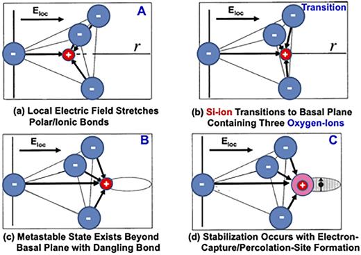 Physical model for the frequency dependence of time-dependent ...