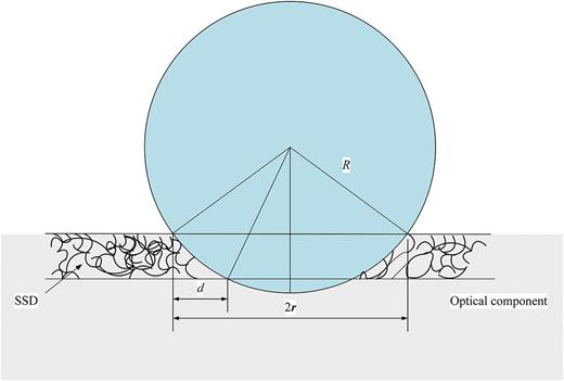 A review of subsurface damage detection methods for optical components ...