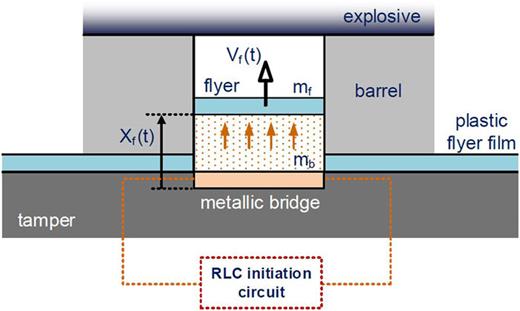 System modeling and simulation of flyer acceleration and explosive ...