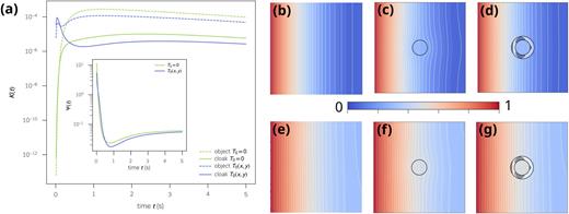 PDFTechnical Data Sheet: Casper Cloaking Film - glassfilms.eu - Cloaking Walls With Minimal Videos