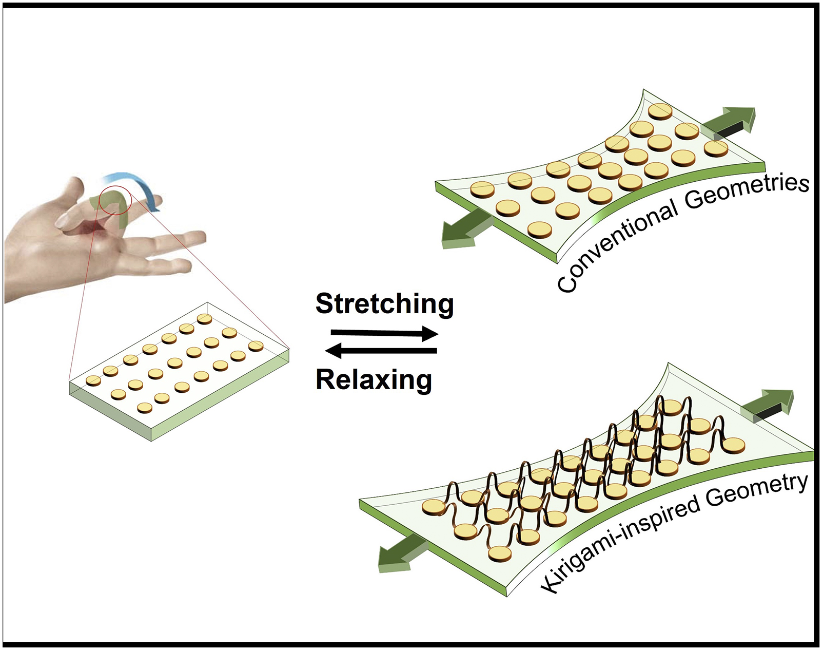Ultra-stretchable active metasurfaces for high-performance structural ...