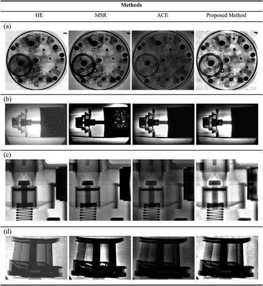 Image enhancement using an improved adaptive contrast enhancement ...