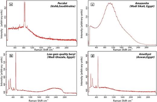 Characterization and discrimination of some gem silicate minerals ...