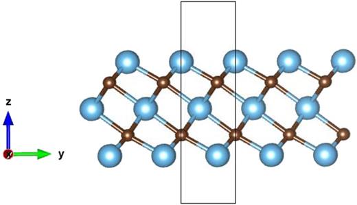 Side view of the optimized unit cell of Ti3C2 obtained with the PBE+vdW method. Blue circle: Ti atom; brown circle: C-atom.