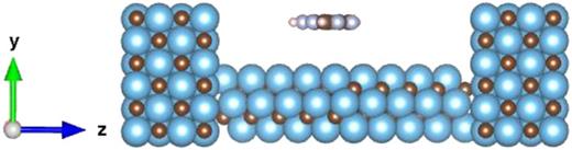 Ti3C2 device composed of Ti3C2 (central) and Ti3C2 electrodes (left and right). The transport direction is the z direction.