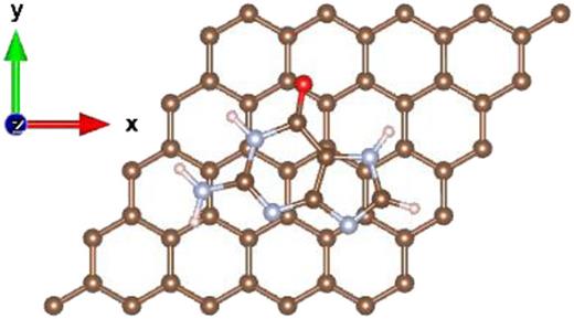 AB stacking configuration of guanine over the 5 × 5 graphene supercell. Carbon is shown in brown, nitrogen in gray, oxygen in red, and hydrogen in pink.