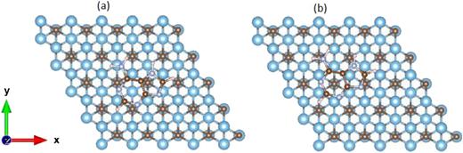 Top view of the stacking configurations of adenine over the 5 × 5 Ti3C2 supercell: (a) titanium-centered and (b) carbon-centered.