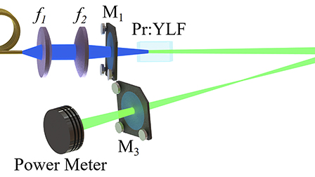 Allsolidstate CW Pr3+YLF green laser at 522 nm endpumped by a high