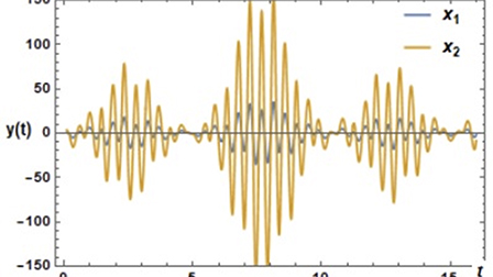 Resonance simulation of the coupled nonlinear Mathieu’s equation | AIP ...