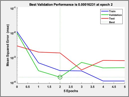 Performance plot.