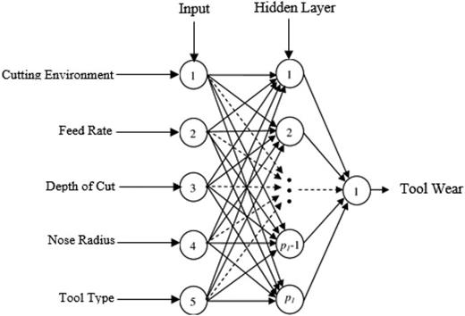 Architecture of the ANN.