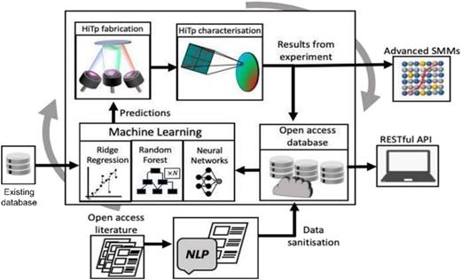 Material informatics for functional magnetic material discovery | AIP ...