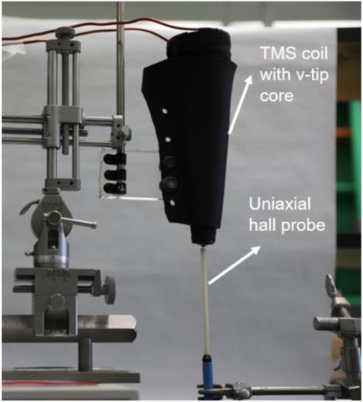 The TMS focused coil with a ferromagnetic core in magnetic field measurement setup using a hall probe.