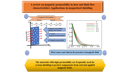 A review on magnetic permeability in heat and fluid flow ...