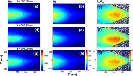 Hα and Hβ emission images and images of intensity ratio of IHα/IHβ before SMBI at t = 300.0 ms (a), (b), and (c); during SMBI at t = 303.95 ms (d), (e), and (f); and after SMBI at t = 306.0 ms (g), (h), and (i).