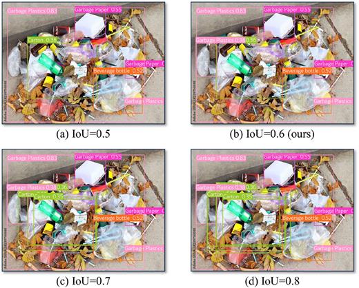 Garbage classification detection system based on the YOLOv8 algorithm ...