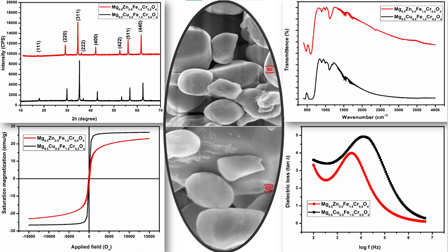 enhanced-structural-magnetic-and-dielectric-properties-in-cr3