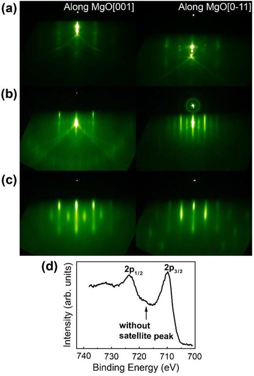Enhanced orbital magnetic moment of Co film grown on Fe3O4(001) | AIP ...