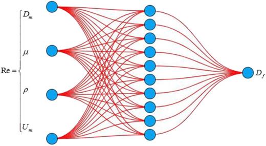 Design of the artificial neural network.